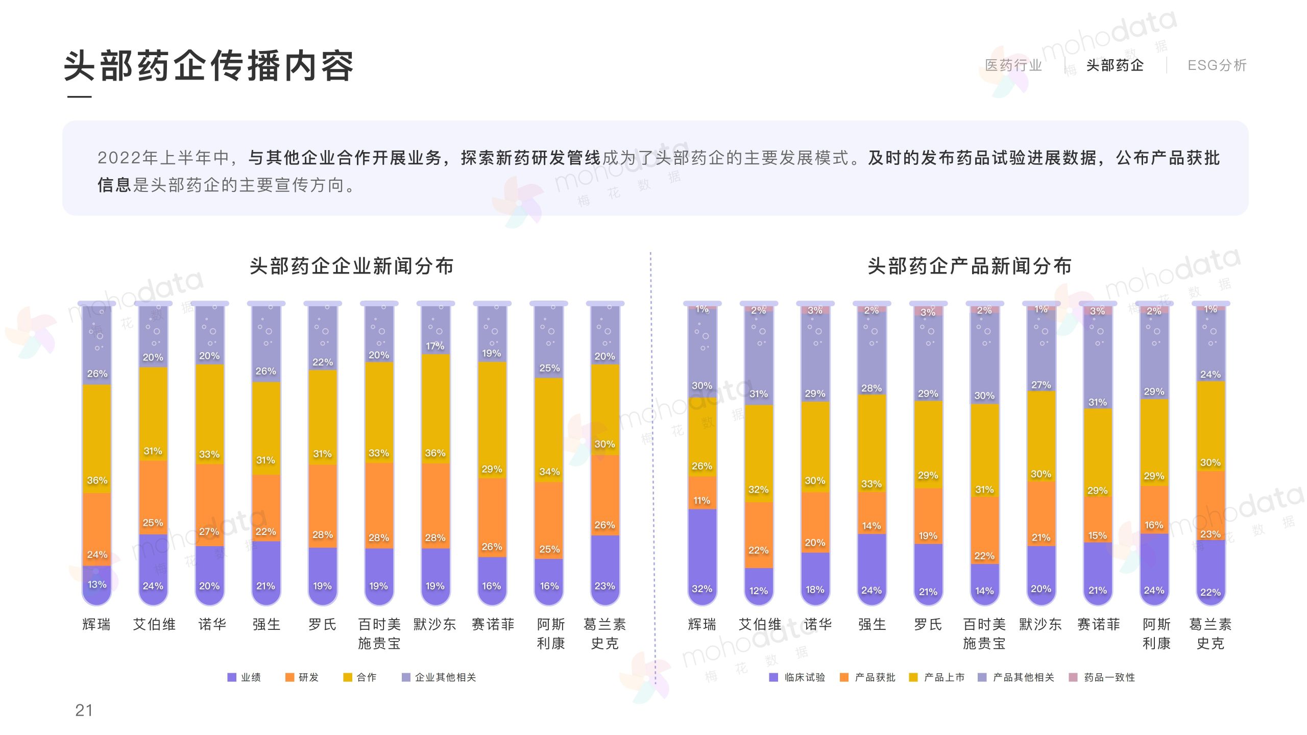 頭部醫(yī)藥企業(yè) 品牌傳播表現(xiàn)報告(圖23)
