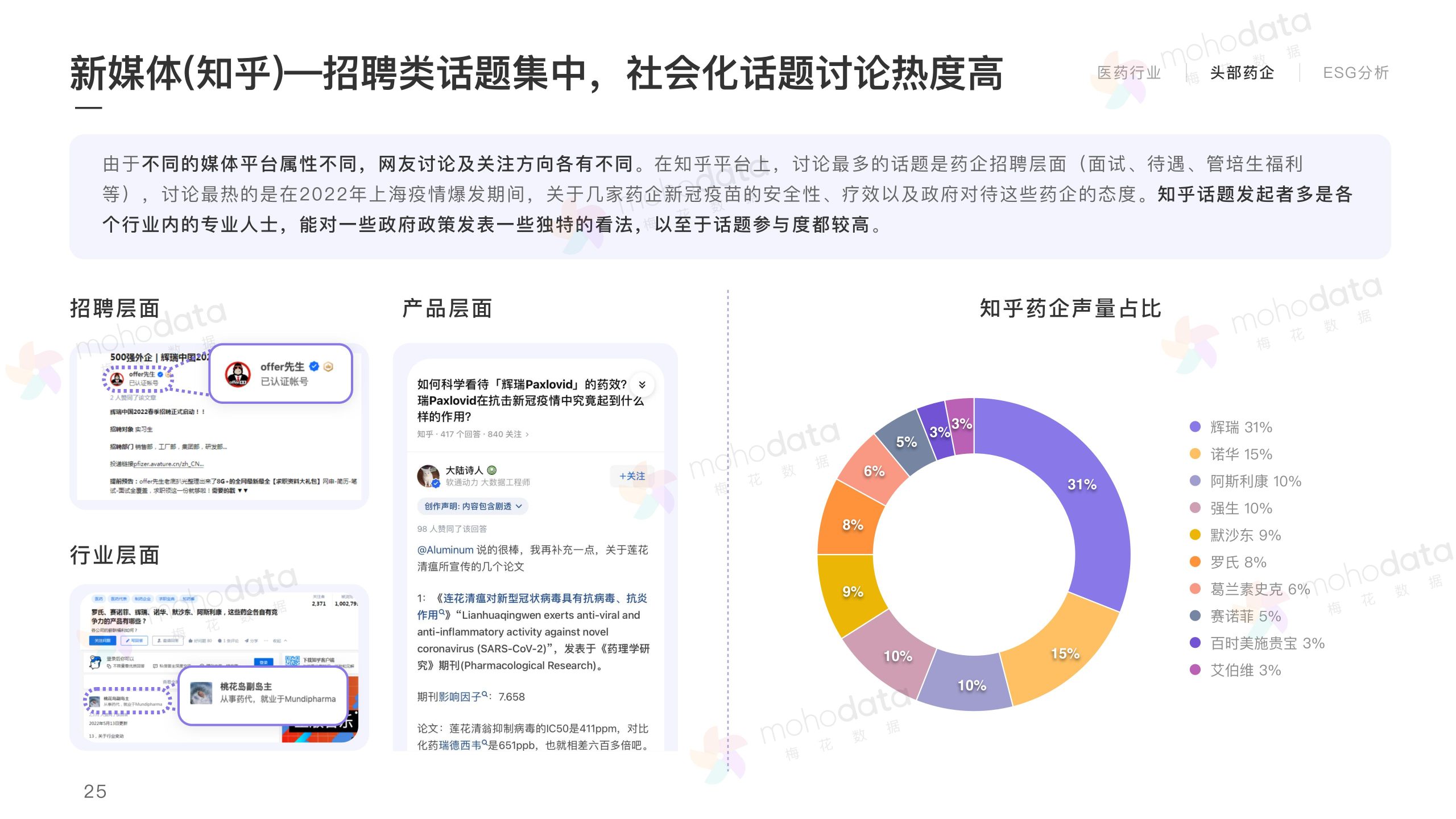 頭部醫(yī)藥企業(yè) 品牌傳播表現(xiàn)報告(圖27)
