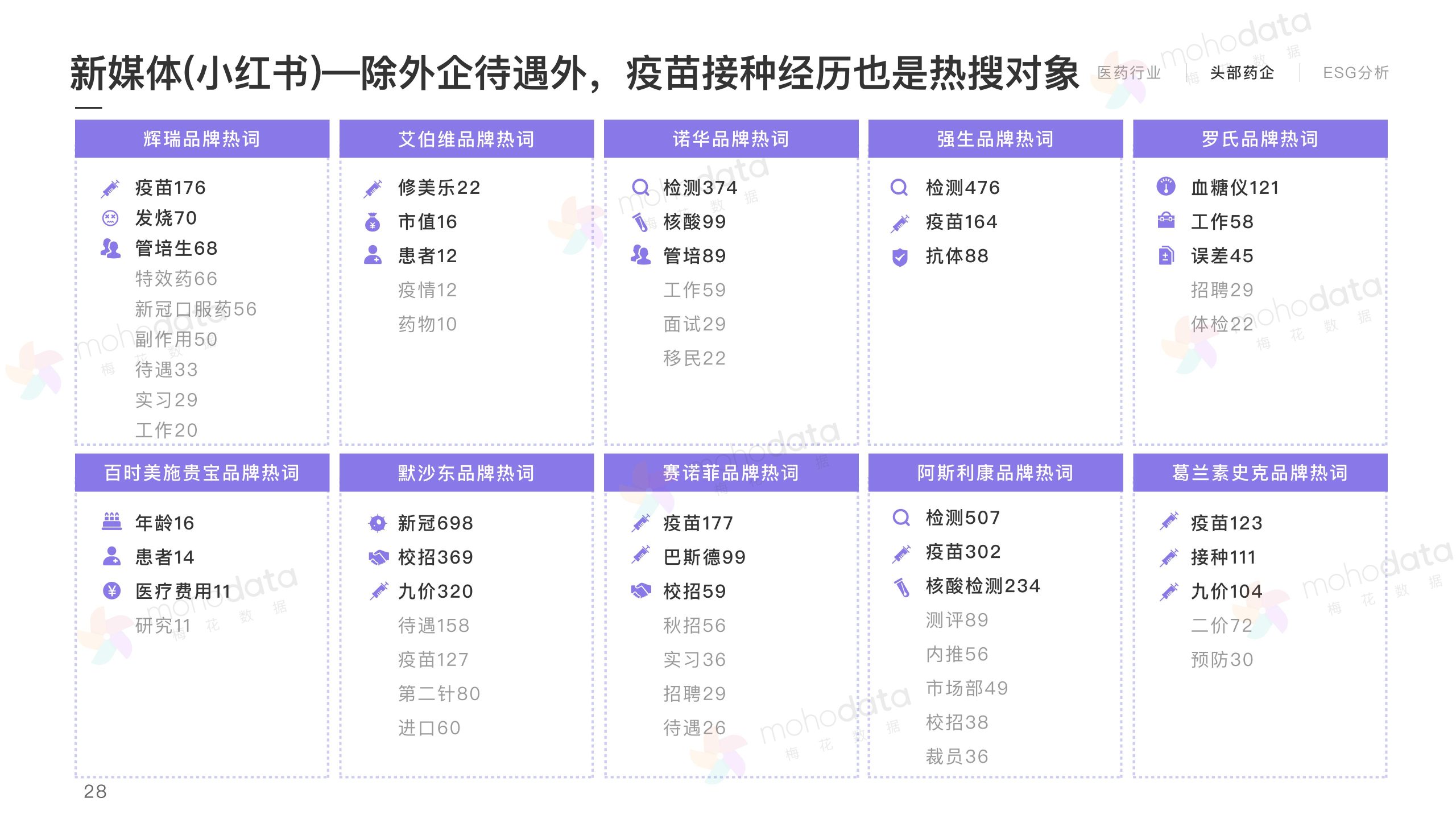 頭部醫(yī)藥企業(yè) 品牌傳播表現(xiàn)報告(圖30)