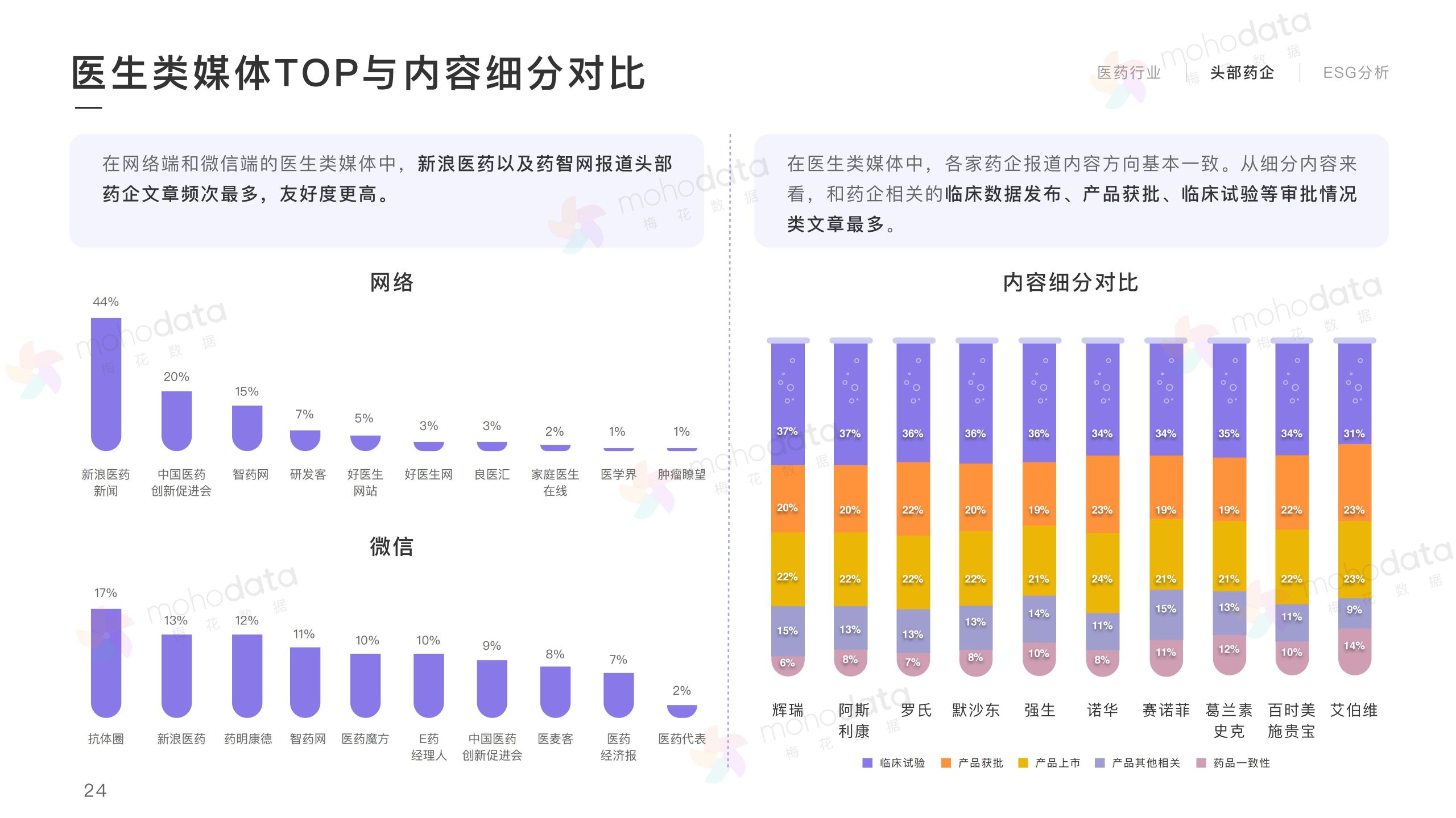 頭部醫(yī)藥企業(yè) 品牌傳播表現(xiàn)報告(圖26)