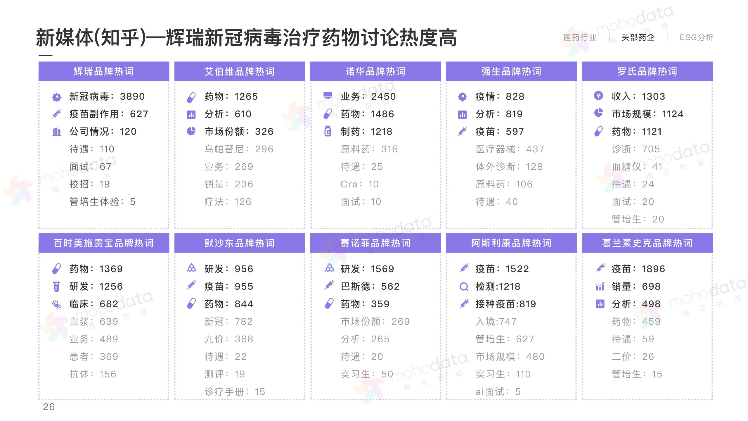 頭部醫(yī)藥企業(yè) 品牌傳播表現(xiàn)報告(圖28)