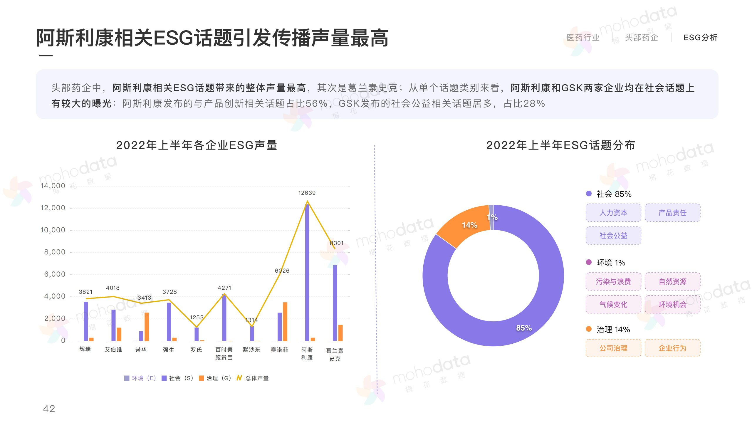 頭部醫(yī)藥企業(yè) 品牌傳播表現(xiàn)報告(圖44)
