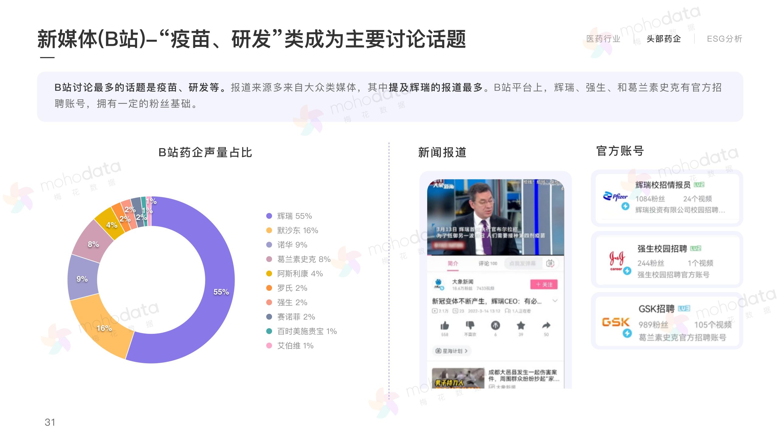 頭部醫(yī)藥企業(yè) 品牌傳播表現(xiàn)報告(圖33)
