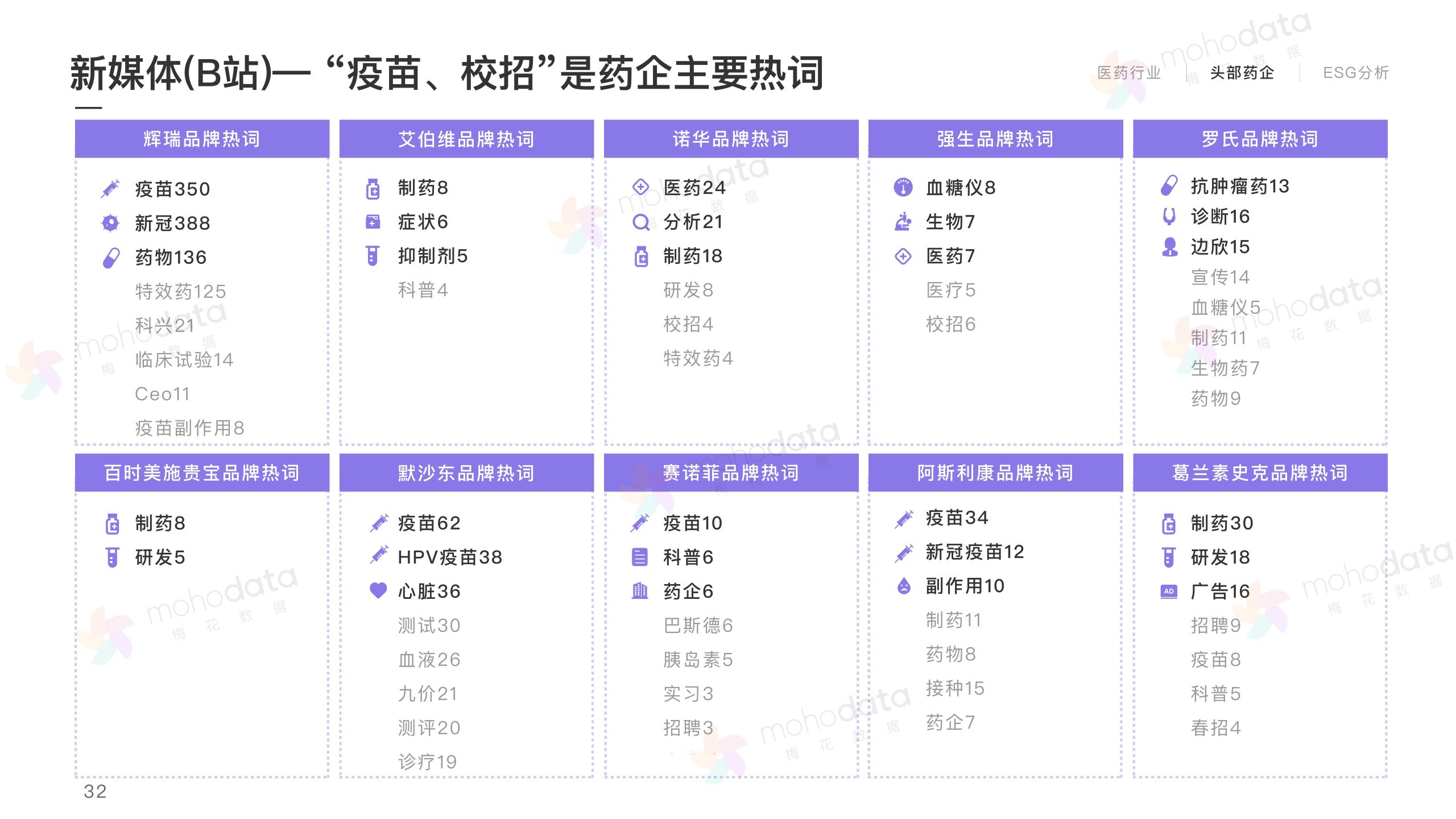 頭部醫(yī)藥企業(yè) 品牌傳播表現(xiàn)報告(圖34)