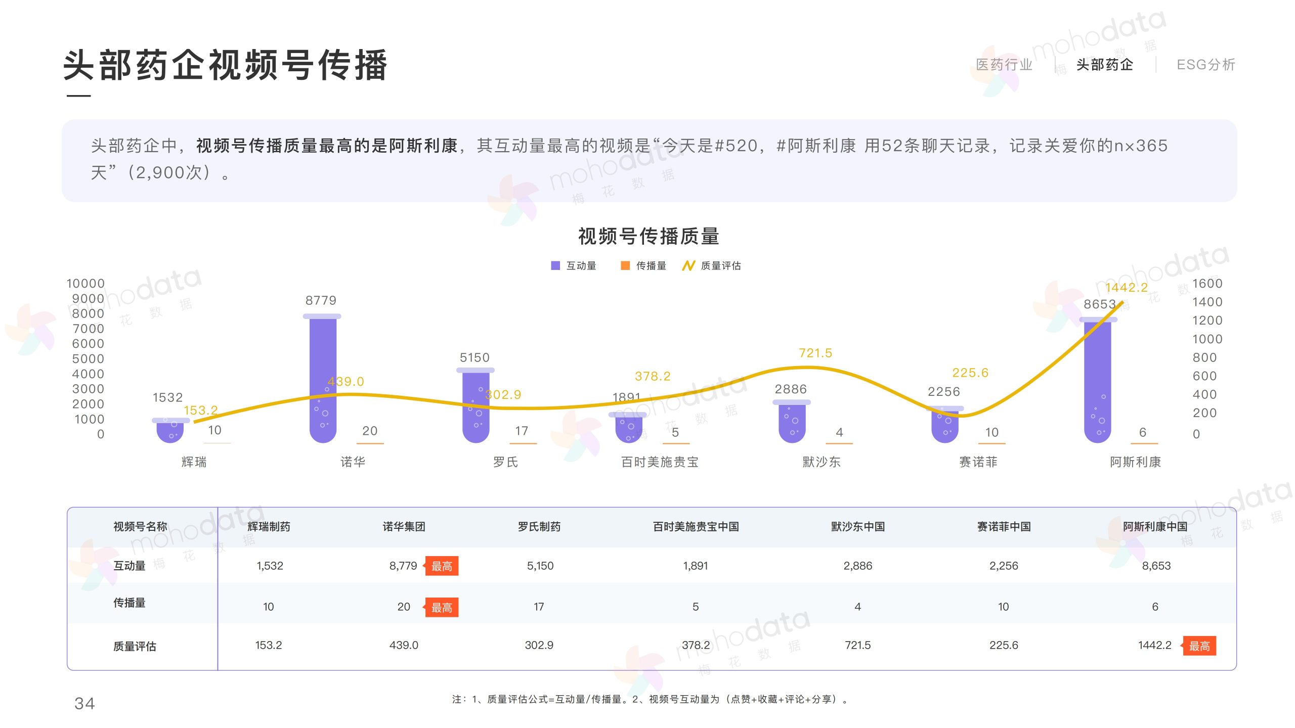 頭部醫(yī)藥企業(yè) 品牌傳播表現(xiàn)報告(圖36)