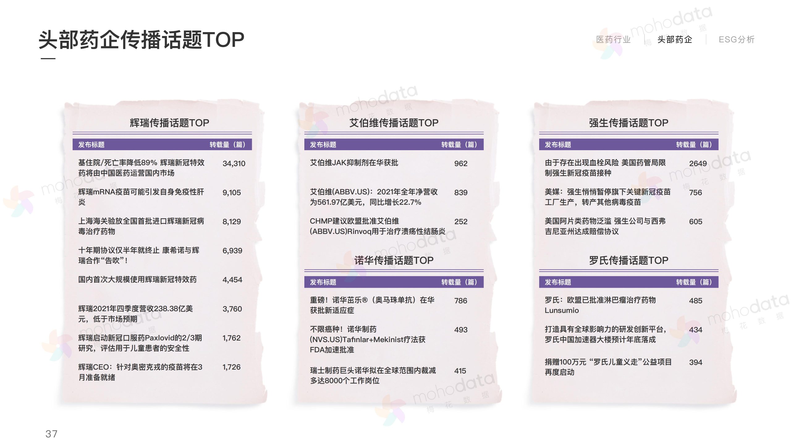 頭部醫(yī)藥企業(yè) 品牌傳播表現(xiàn)報告(圖39)