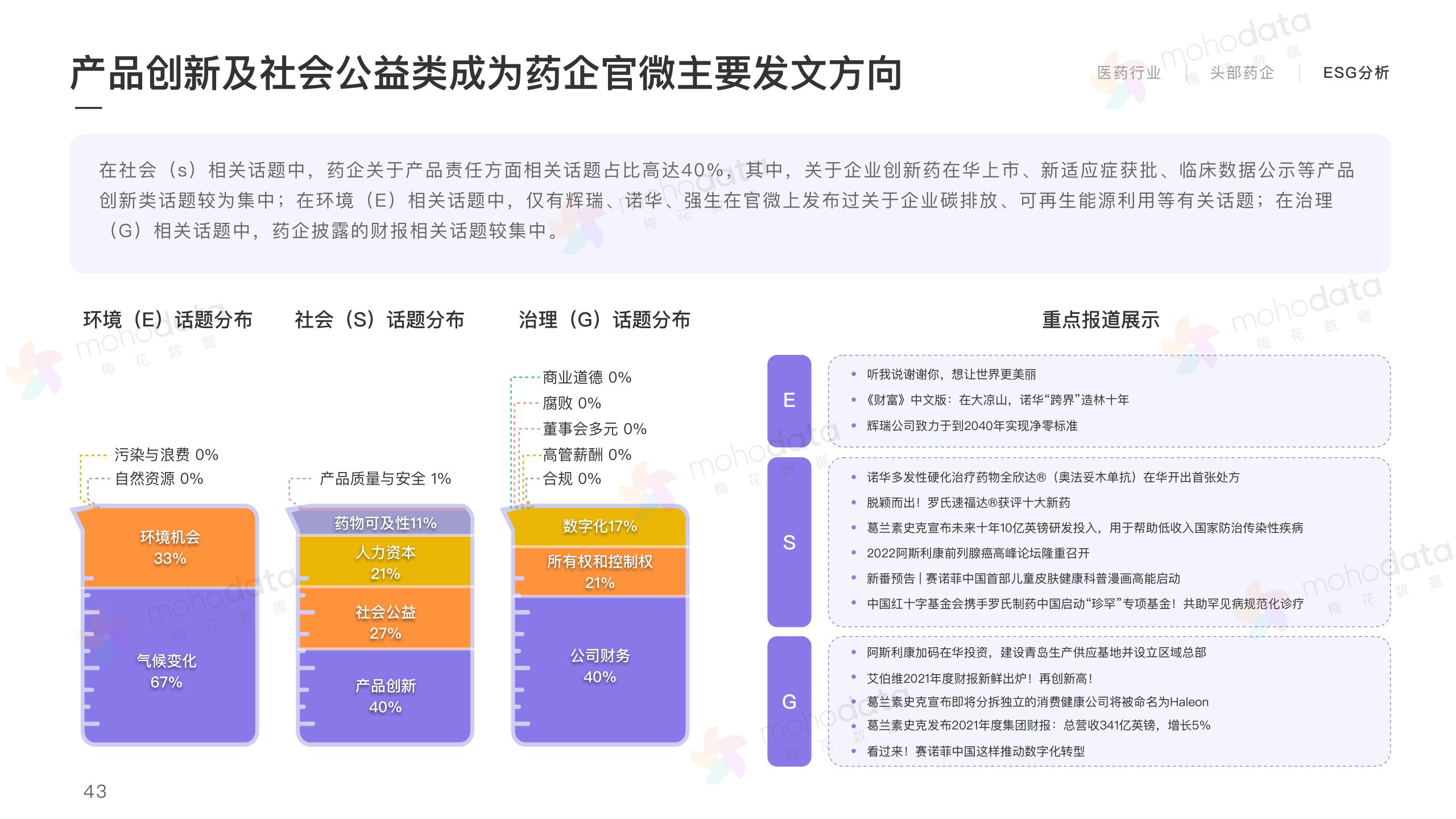 頭部醫(yī)藥企業(yè) 品牌傳播表現(xiàn)報告(圖45)
