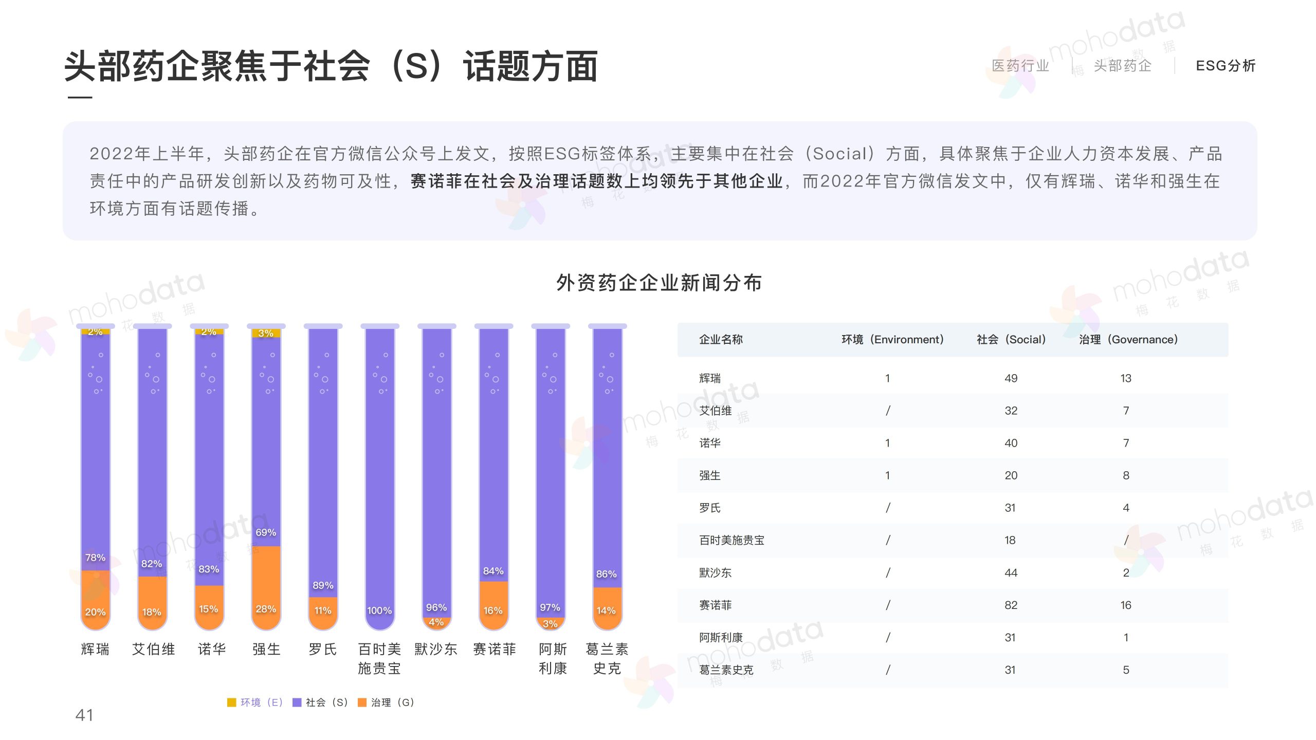 頭部醫(yī)藥企業(yè) 品牌傳播表現(xiàn)報告(圖43)