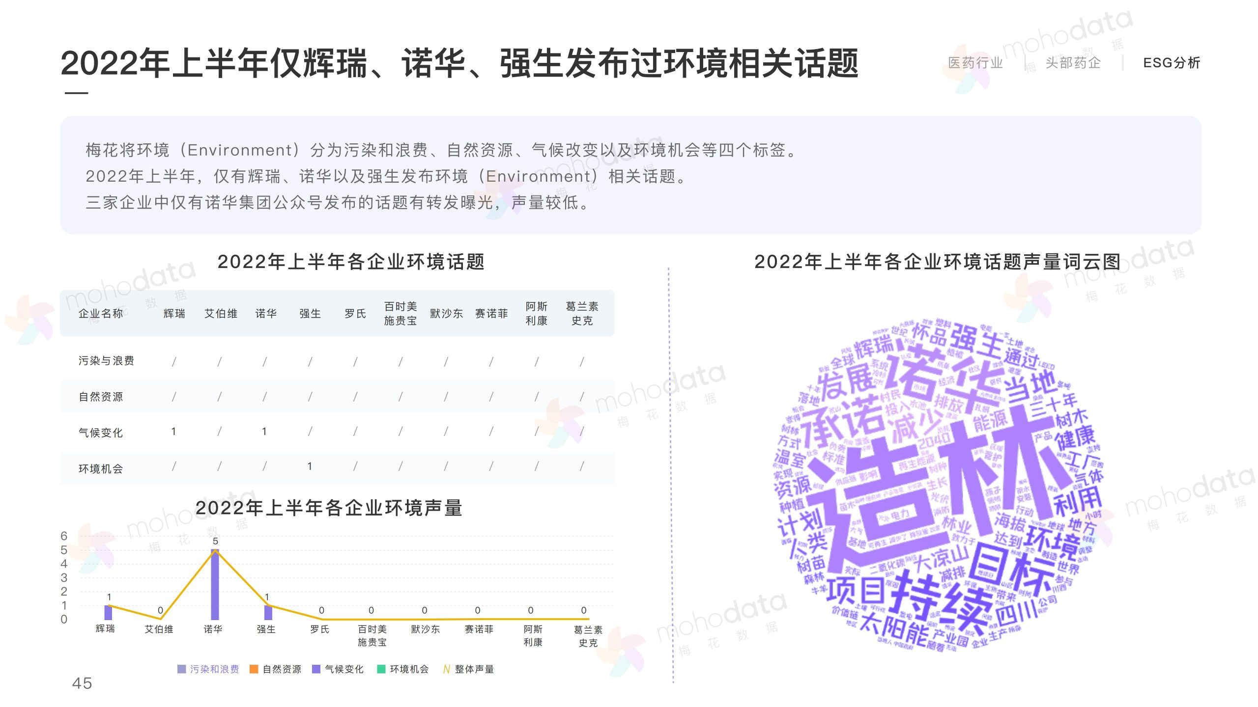 頭部醫(yī)藥企業(yè) 品牌傳播表現(xiàn)報告(圖47)
