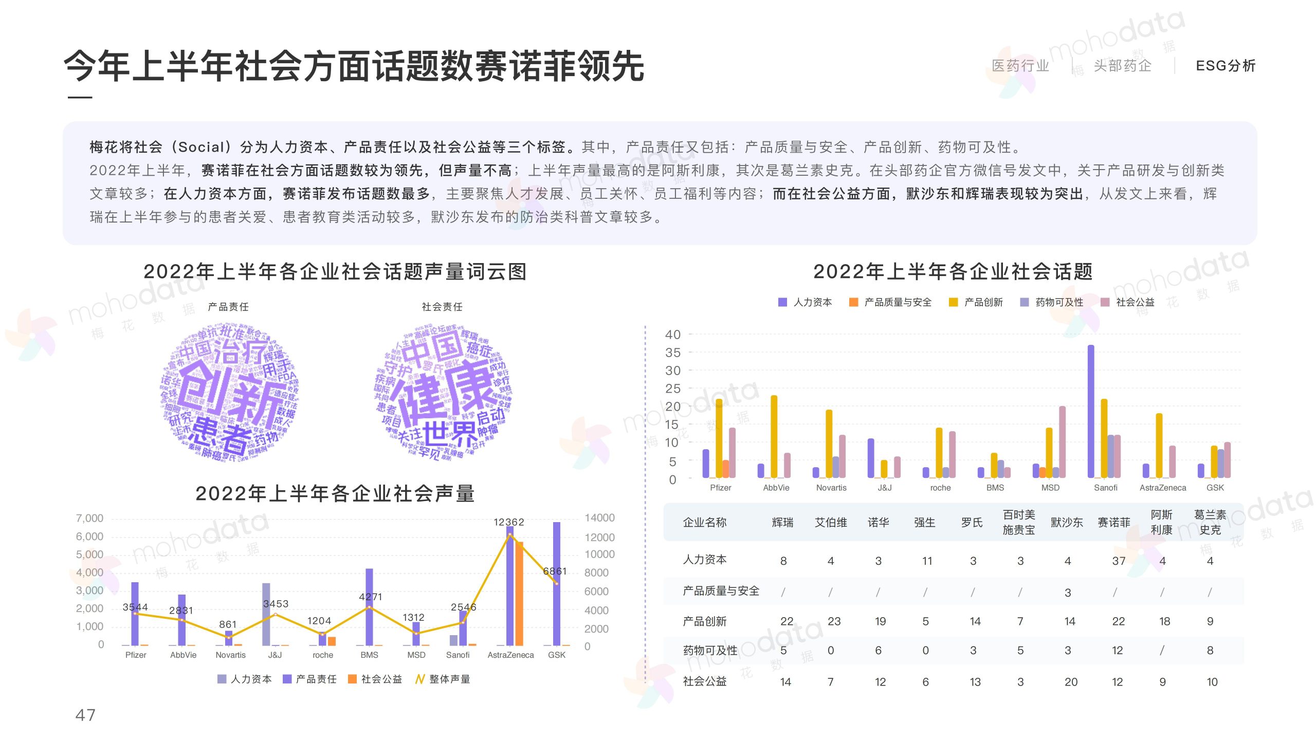 頭部醫(yī)藥企業(yè) 品牌傳播表現(xiàn)報告(圖49)