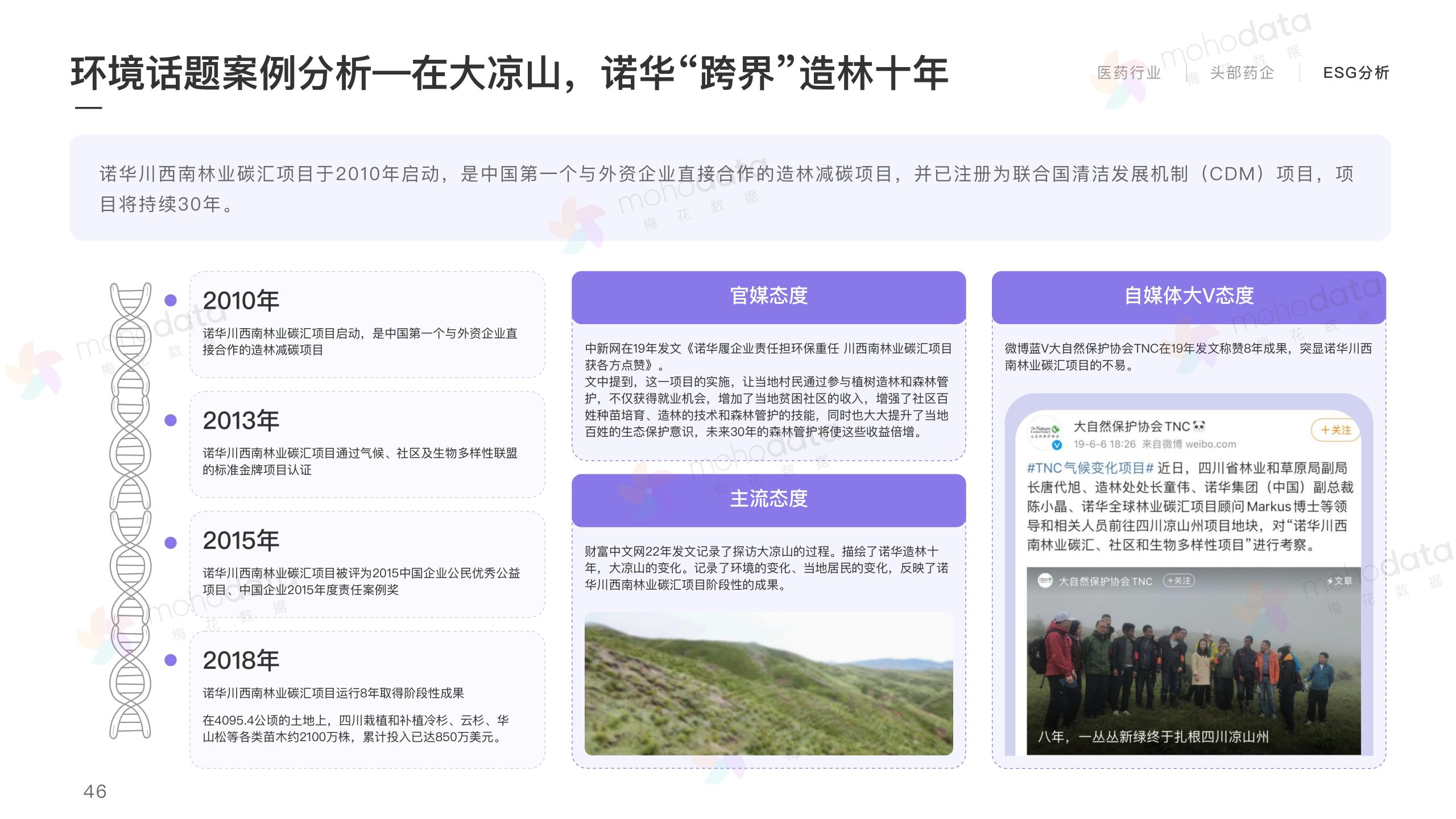 頭部醫(yī)藥企業(yè) 品牌傳播表現(xiàn)報告(圖48)