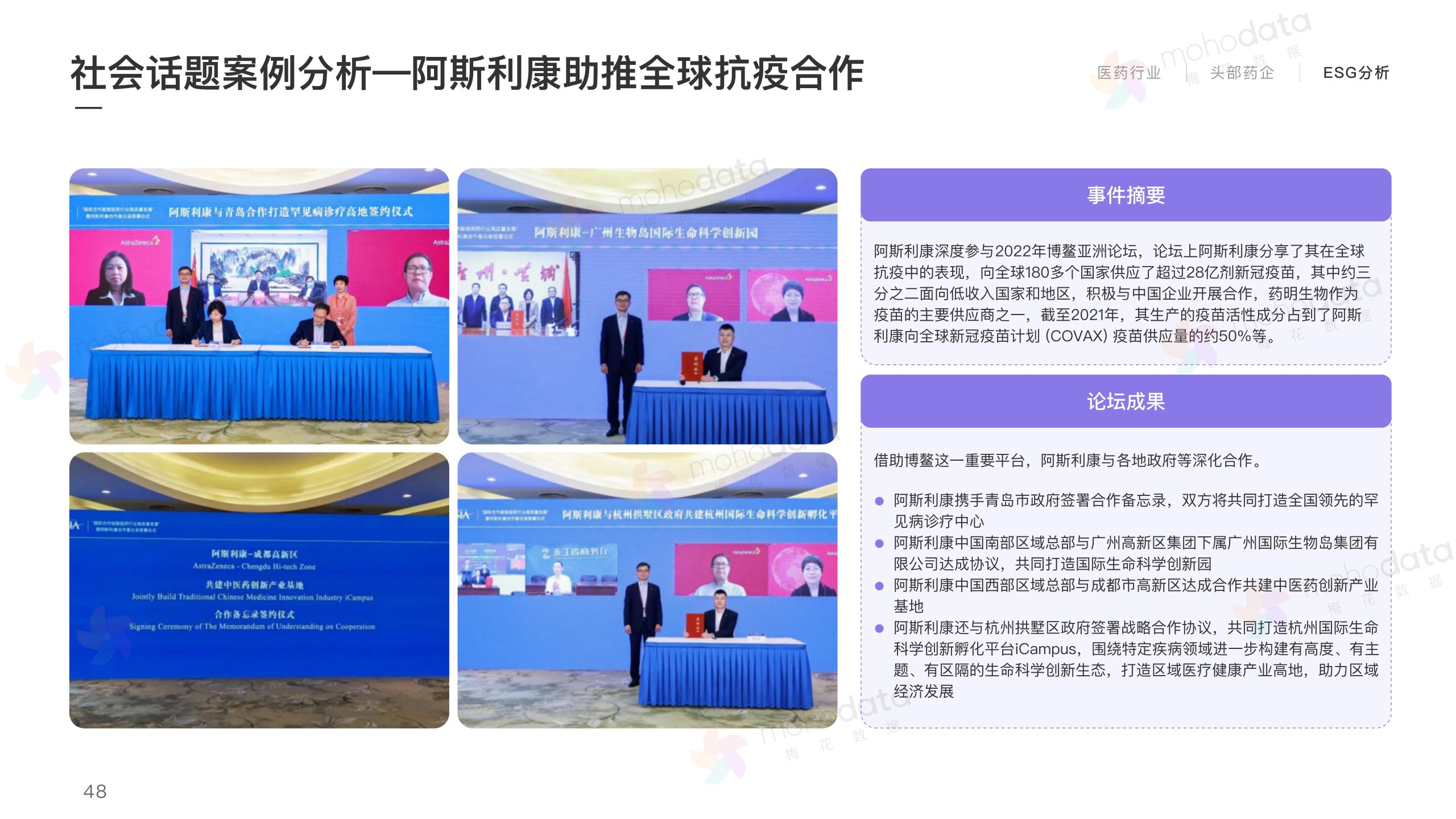 頭部醫(yī)藥企業(yè) 品牌傳播表現(xiàn)報告(圖50)