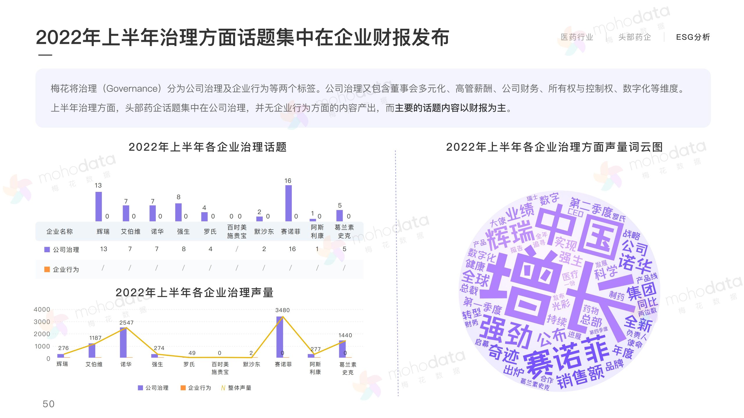 頭部醫(yī)藥企業(yè) 品牌傳播表現(xiàn)報告(圖52)