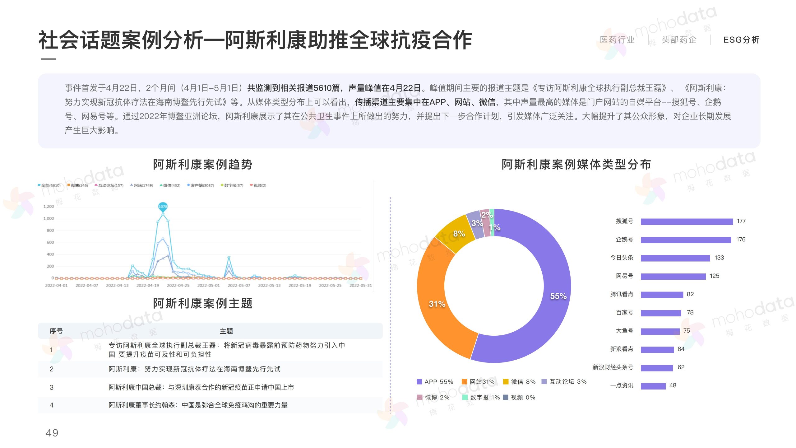頭部醫(yī)藥企業(yè) 品牌傳播表現(xiàn)報告(圖51)