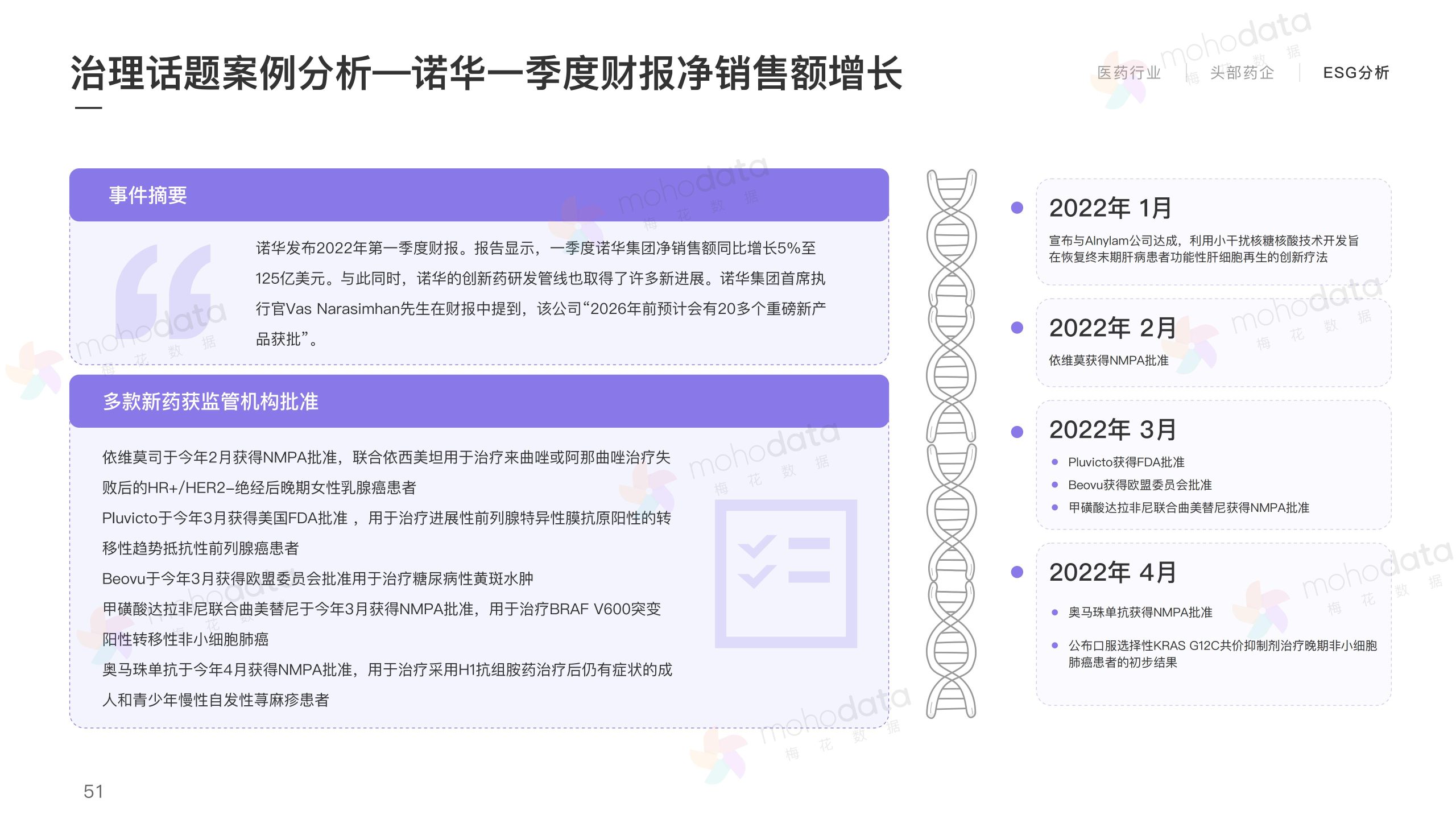 頭部醫(yī)藥企業(yè) 品牌傳播表現(xiàn)報告(圖53)