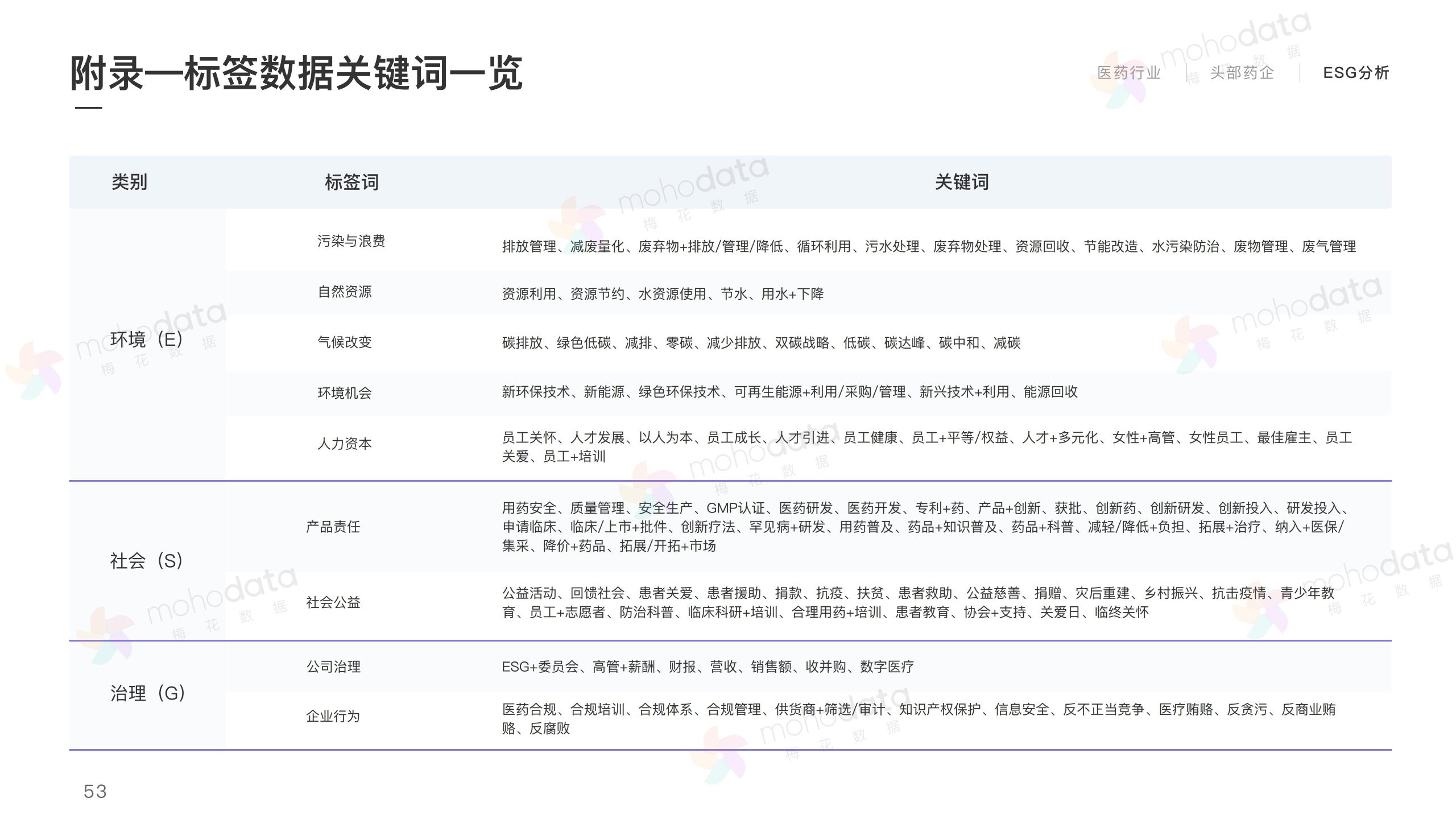 頭部醫(yī)藥企業(yè) 品牌傳播表現(xiàn)報告(圖55