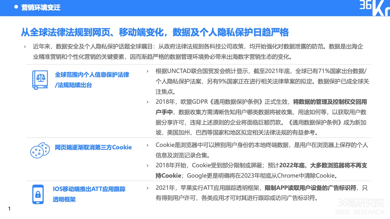 2022中國(guó)出海企業(yè)數(shù)字營(yíng)銷(xiāo)研究報(bào)告(圖5)
