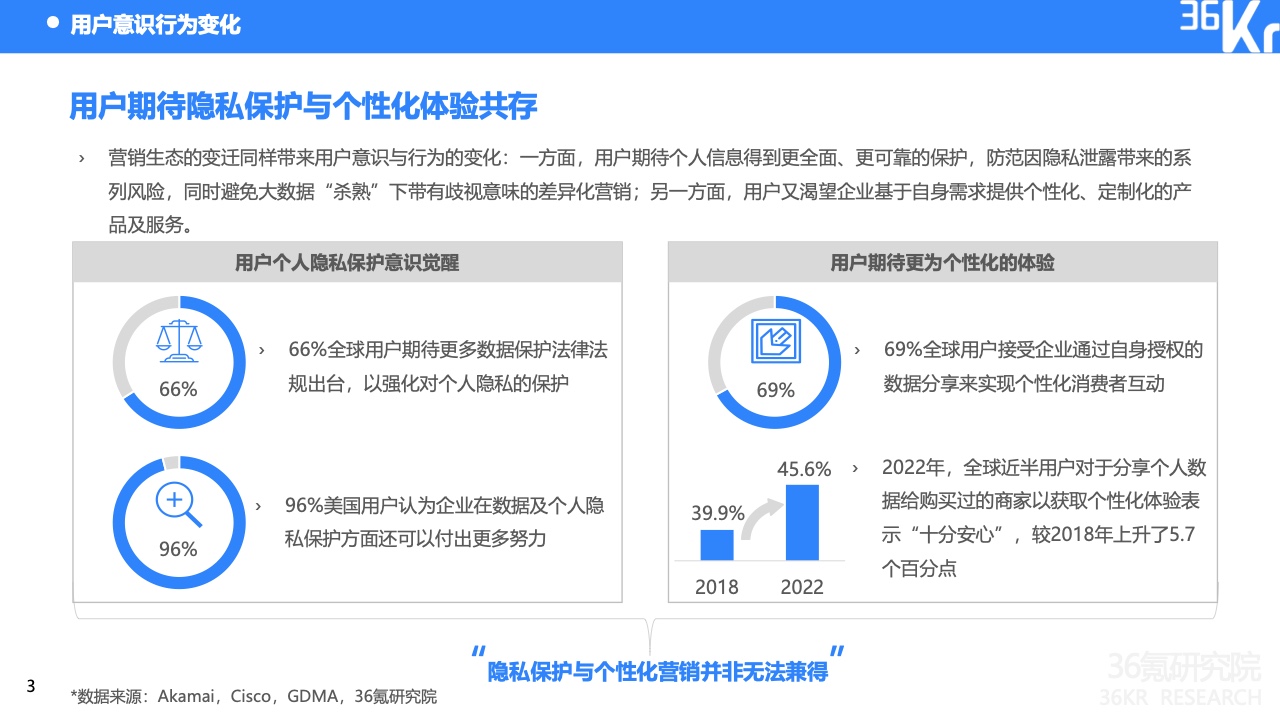 2022中國(guó)出海企業(yè)數(shù)字營(yíng)銷(xiāo)研究報(bào)告(圖7)