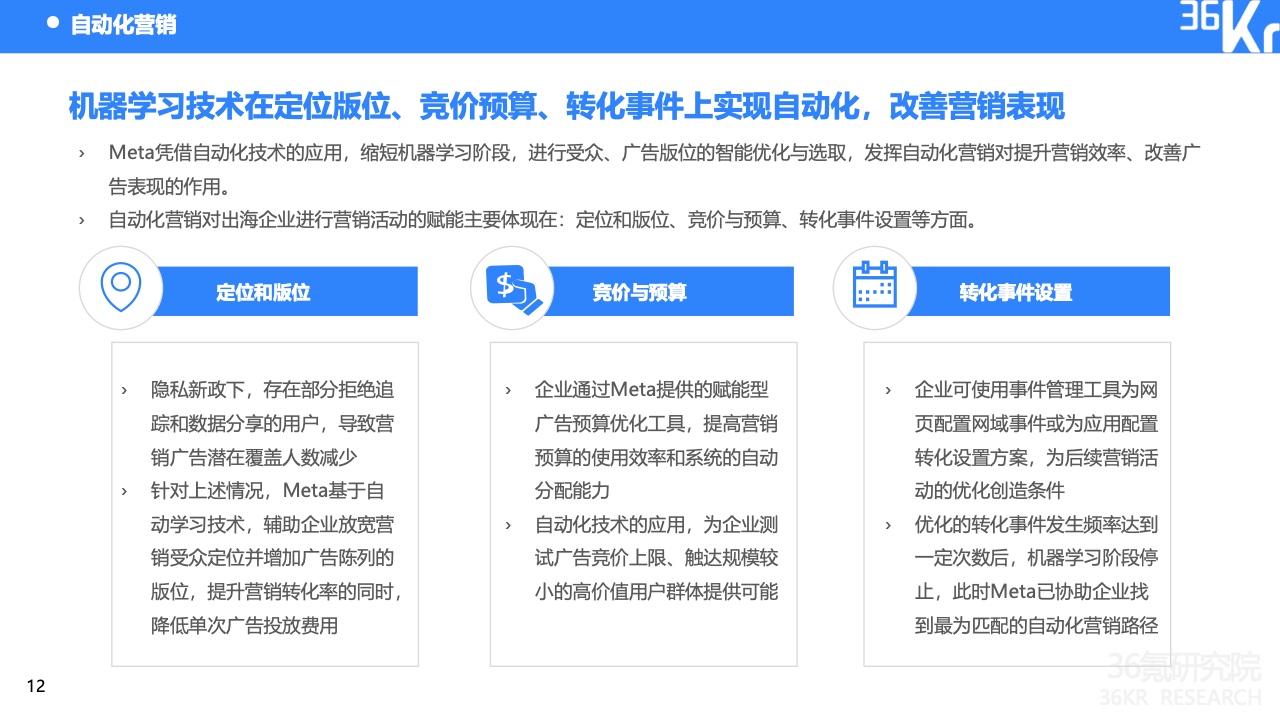 2022中國(guó)出海企業(yè)數(shù)字營(yíng)銷(xiāo)研究報(bào)告(圖16)