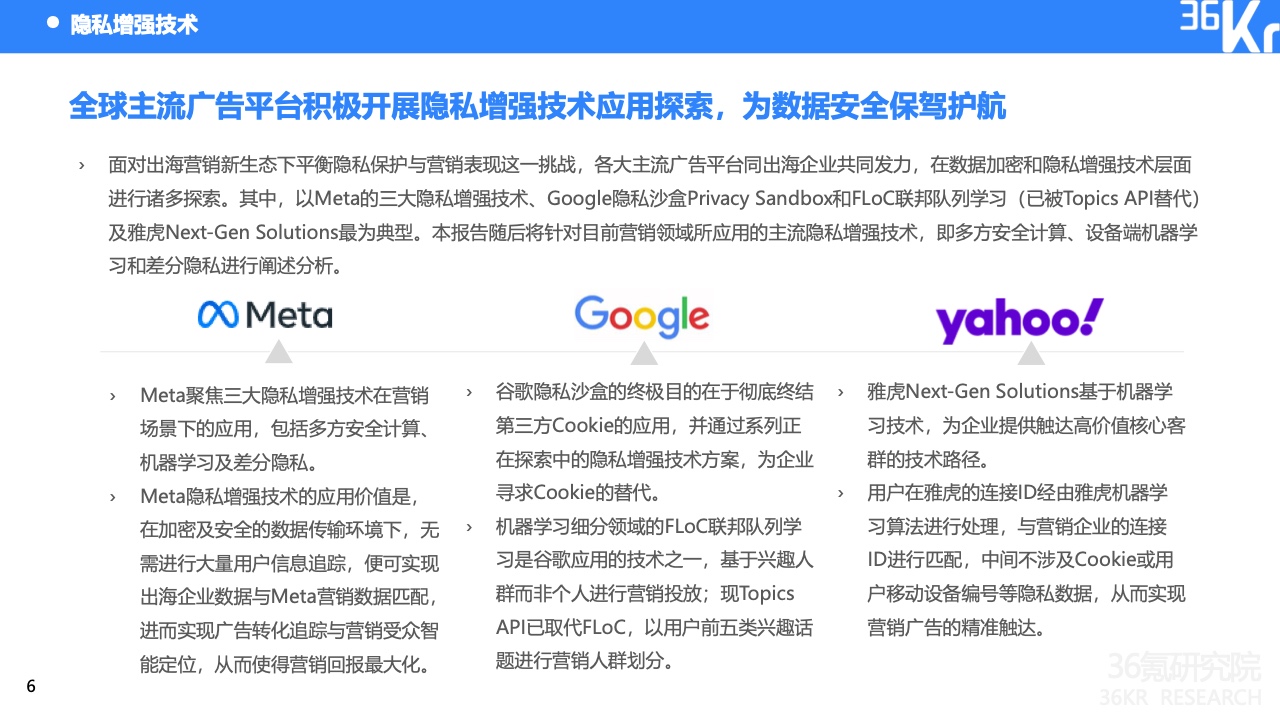2022中國(guó)出海企業(yè)數(shù)字營(yíng)銷(xiāo)研究報(bào)告(圖10)