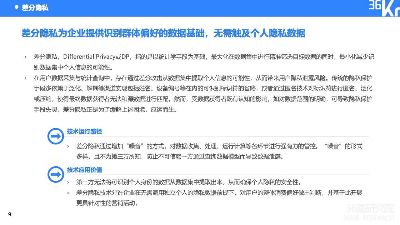 2022中國(guó)出海企業(yè)數(shù)字營(yíng)銷(xiāo)研究報(bào)告(圖13)