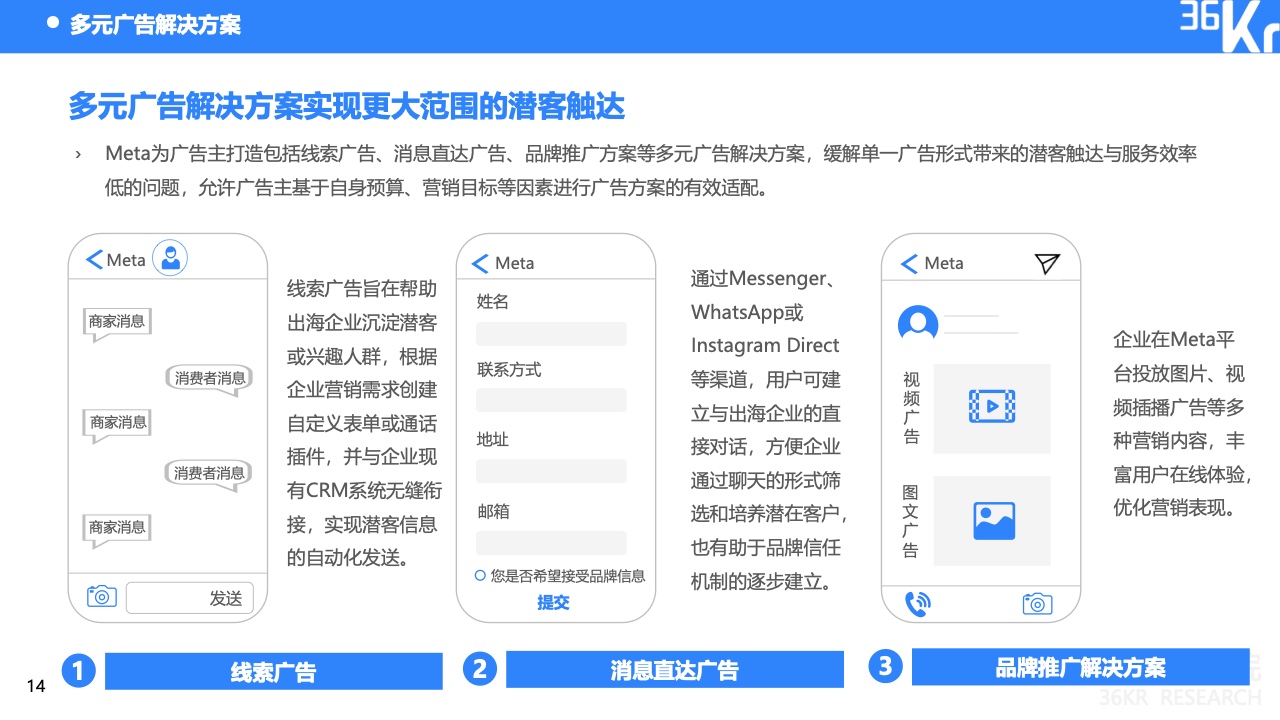 2022中國(guó)出海企業(yè)數(shù)字營(yíng)銷(xiāo)研究報(bào)告(圖18)