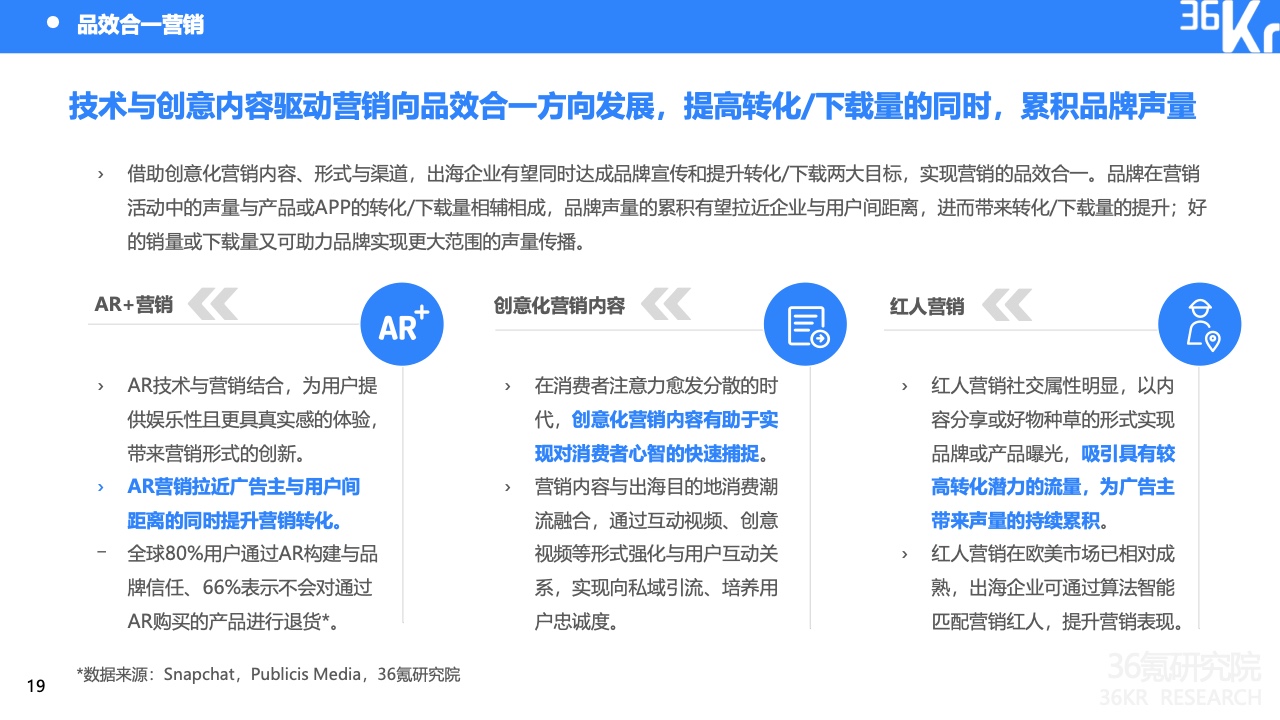 2022中國(guó)出海企業(yè)數(shù)字營(yíng)銷(xiāo)研究報(bào)告(圖23)