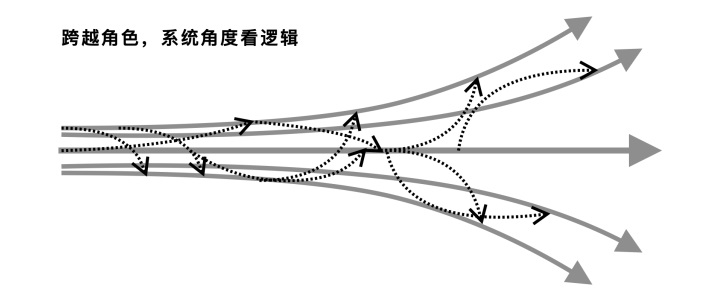 B端設(shè)計(jì)太復(fù)雜？從5個(gè)方面聊聊我的思考