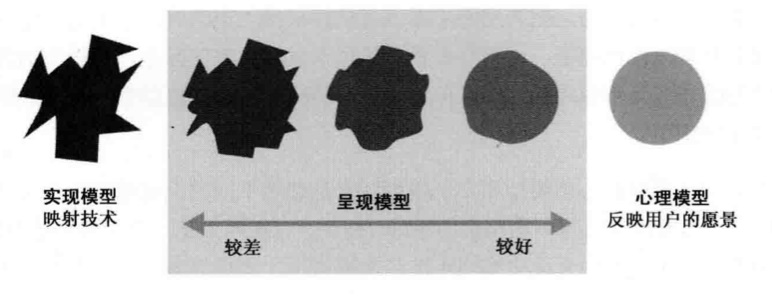 B端產(chǎn)品 B端設計 產(chǎn)品設計