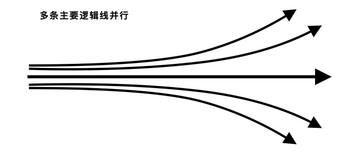 B端產(chǎn)品 B端設計 產(chǎn)品設計