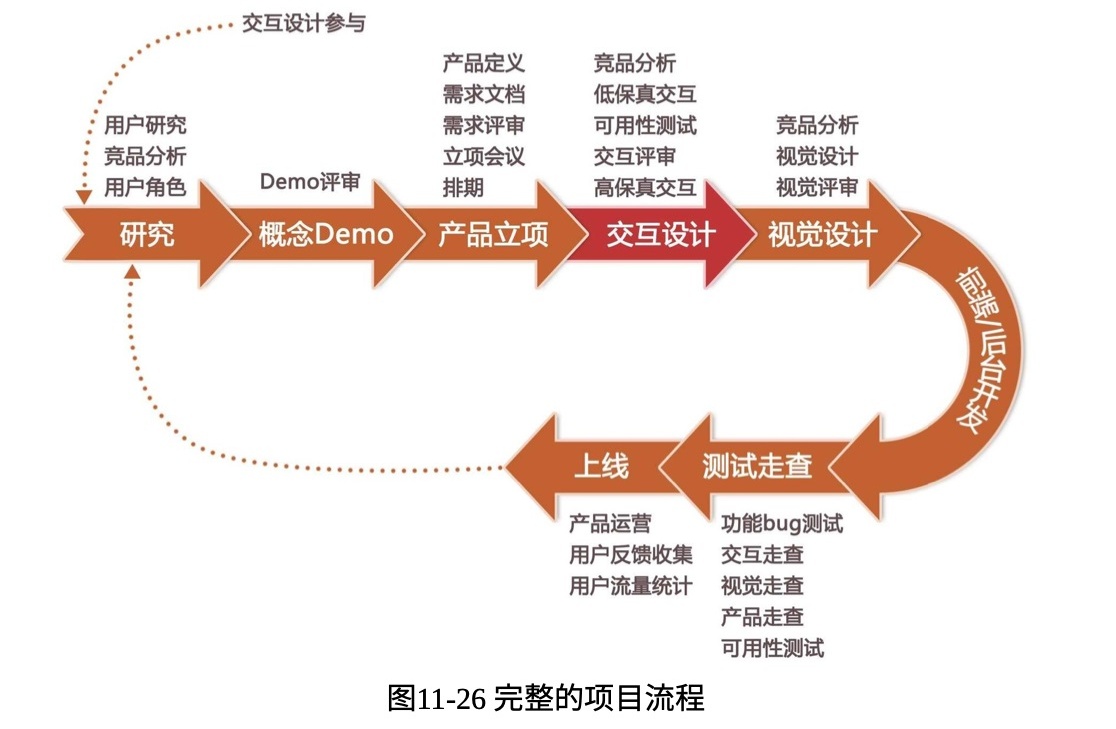 設(shè)計(jì)師想做產(chǎn)品經(jīng)理？從百萬級(jí)實(shí)戰(zhàn)項(xiàng)目總結(jié)出這份產(chǎn)品設(shè)計(jì)流程