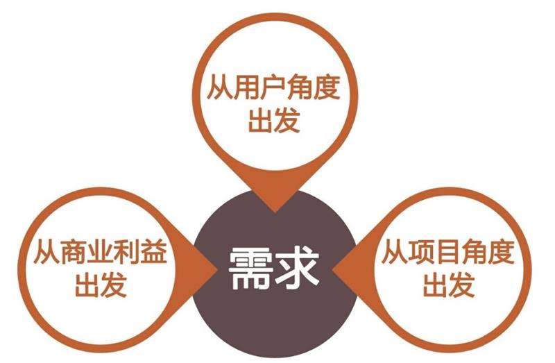 設(shè)計(jì)師想做產(chǎn)品經(jīng)理？從百萬級(jí)實(shí)戰(zhàn)項(xiàng)目總結(jié)出這份產(chǎn)品設(shè)計(jì)流程