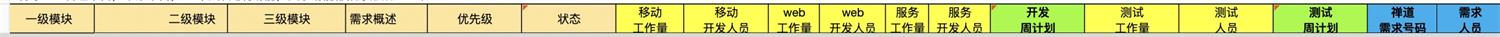 設(shè)計(jì)師想做產(chǎn)品經(jīng)理？從百萬級(jí)實(shí)戰(zhàn)項(xiàng)目總結(jié)出這份產(chǎn)品設(shè)計(jì)流程