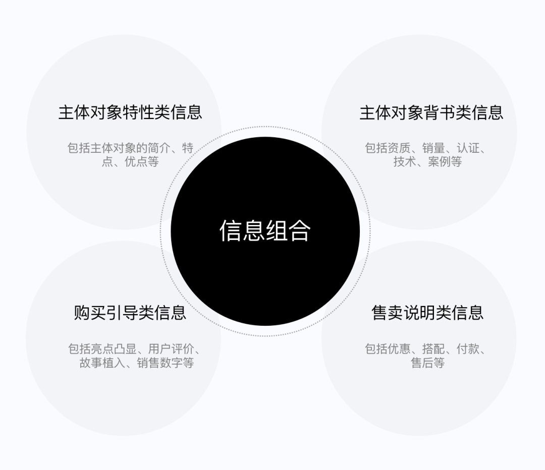 如何做好SaaS類產(chǎn)品的小程序設(shè)計(jì)？來看騰訊的實(shí)戰(zhàn)案例！