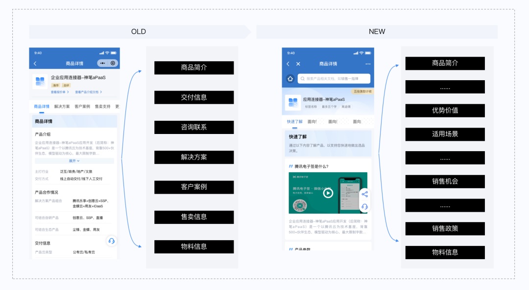 如何做好SaaS類產(chǎn)品的小程序設(shè)計(jì)？來看騰訊的實(shí)戰(zhàn)案例！