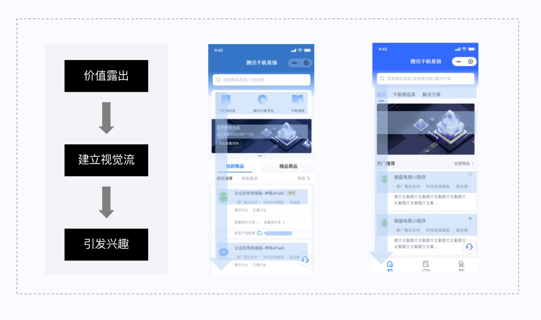 如何做好SaaS類產(chǎn)品的小程序設(shè)計(jì)？來看騰訊的實(shí)戰(zhàn)案例！