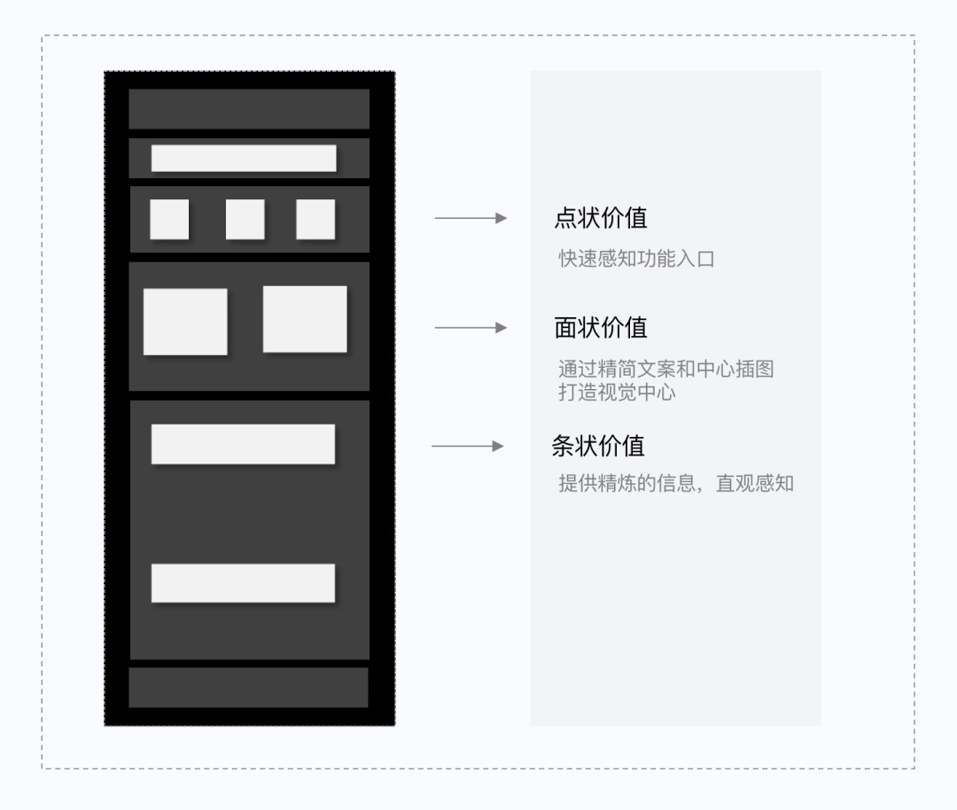 如何做好SaaS類產(chǎn)品的小程序設(shè)計(jì)？來看騰訊的實(shí)戰(zhàn)案例！
