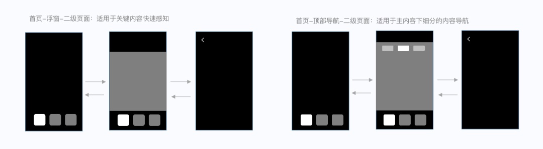 如何做好SaaS類產(chǎn)品的小程序設(shè)計(jì)？來看騰訊的實(shí)戰(zhàn)案例！