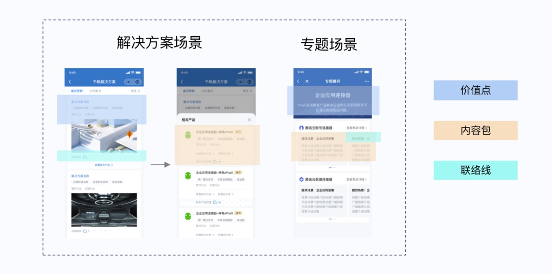 如何做好SaaS類產(chǎn)品的小程序設(shè)計(jì)？來看騰訊的實(shí)戰(zhàn)案例！