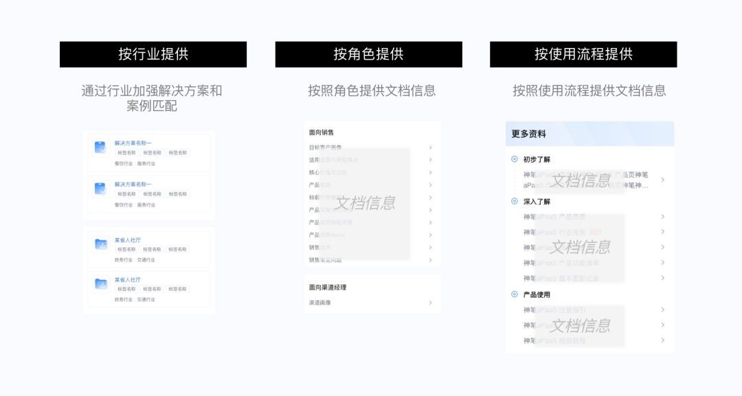 如何做好SaaS類產(chǎn)品的小程序設(shè)計(jì)？來看騰訊的實(shí)戰(zhàn)案例！