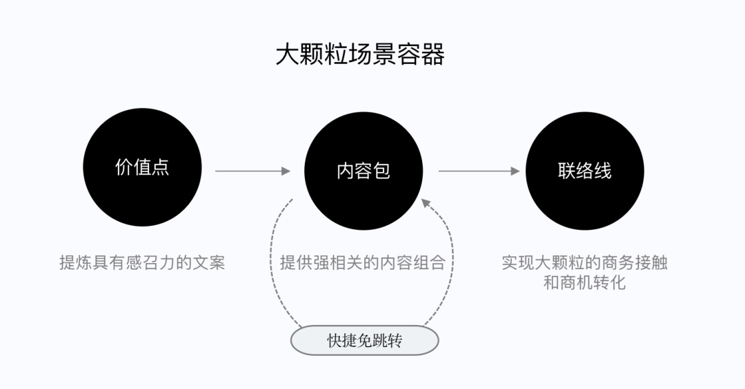 如何做好SaaS類產(chǎn)品的小程序設(shè)計(jì)？來看騰訊的實(shí)戰(zhàn)案例！
