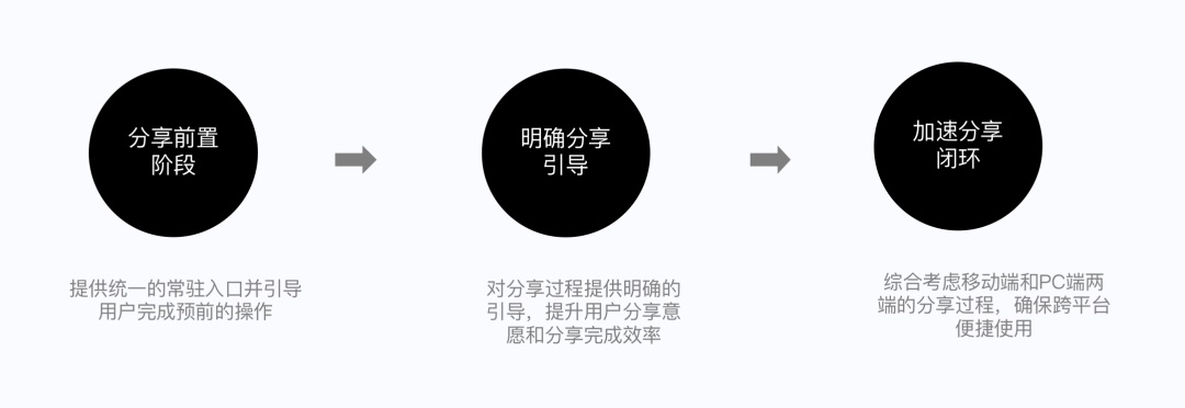 如何做好SaaS類產(chǎn)品的小程序設(shè)計(jì)？來看騰訊的實(shí)戰(zhàn)案例！