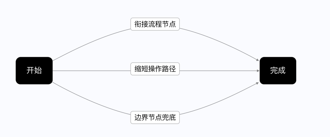 如何做好SaaS類產(chǎn)品的小程序設(shè)計(jì)？來看騰訊的實(shí)戰(zhàn)案例！