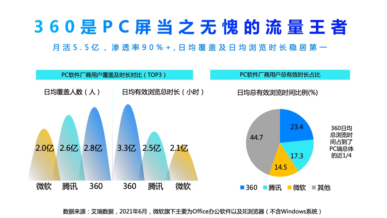 2022年360PC鎖屏畫報(bào)營(yíng)銷指南(圖11)