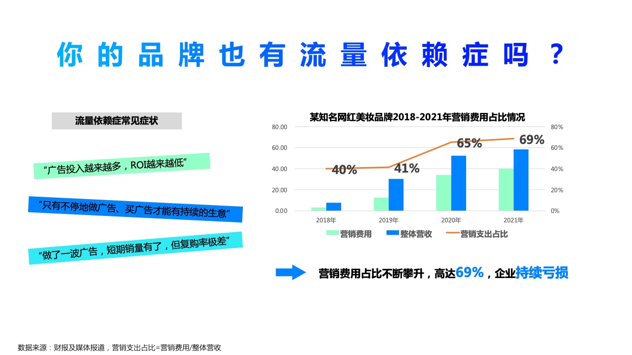 2022年360PC鎖屏畫報(bào)營(yíng)銷指南(圖4)