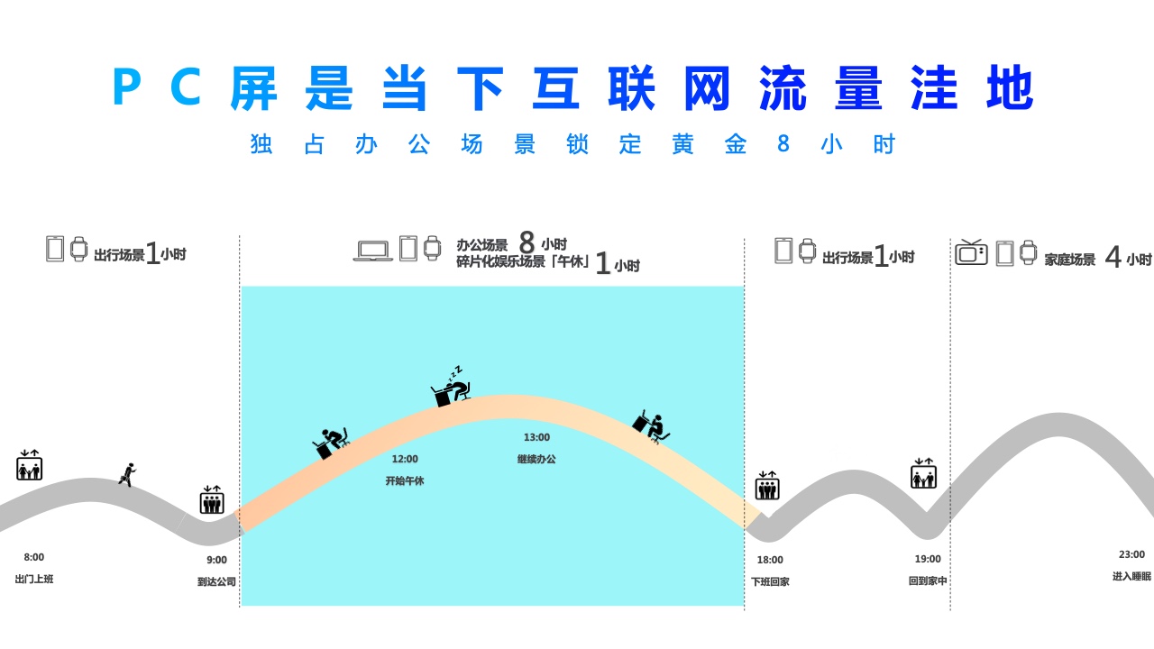 2022年360PC鎖屏畫報(bào)營(yíng)銷指南(圖10)