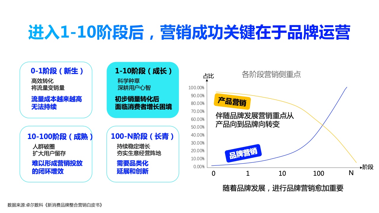 2022年360PC鎖屏畫報(bào)營(yíng)銷指南(圖6)