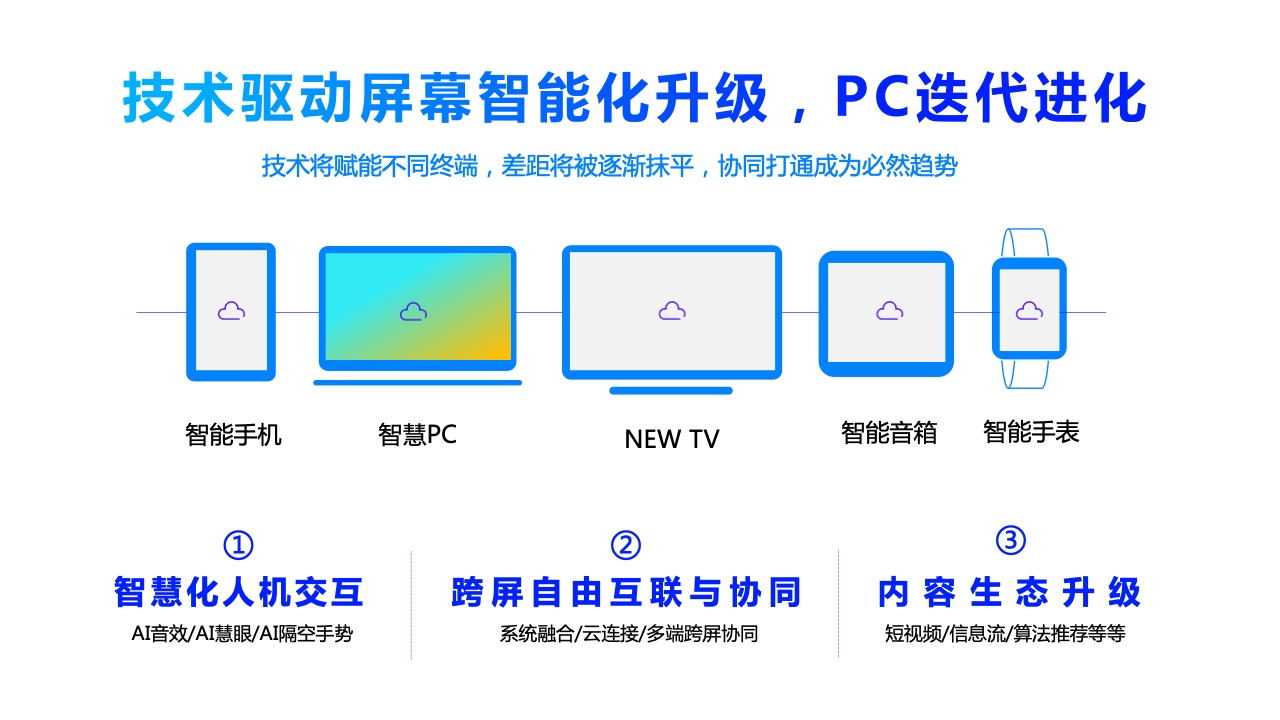 2022年360PC鎖屏畫報(bào)營(yíng)銷指南(圖9)