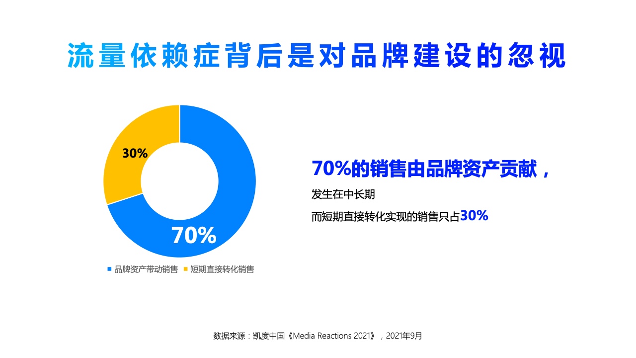 2022年360PC鎖屏畫報(bào)營(yíng)銷指南(圖5)