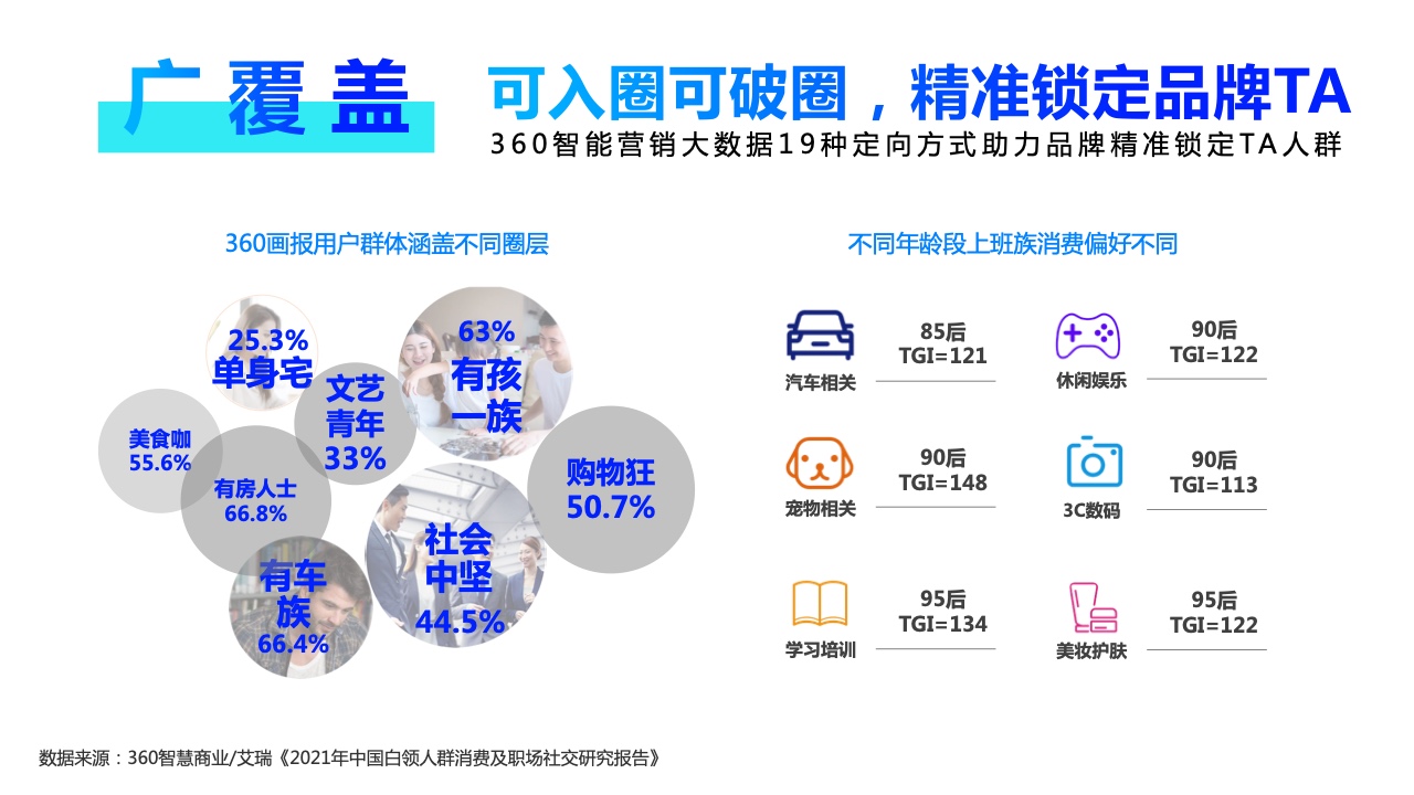2022年360PC鎖屏畫報(bào)營(yíng)銷指南(圖22)